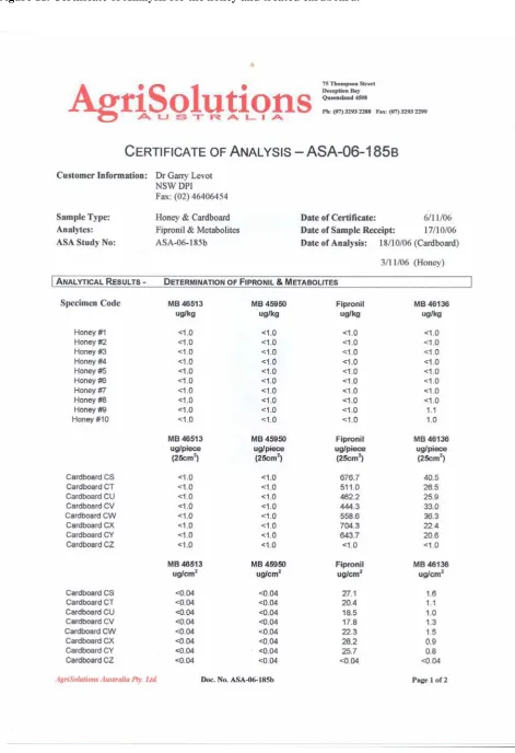 Figure 11. Certificate of Analysis for the honey and treated cardboard. 