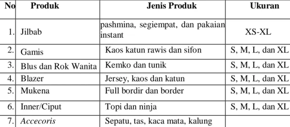 Tabel 3.1 Jenis Produk di Butik Muslimah Kota Langsa 