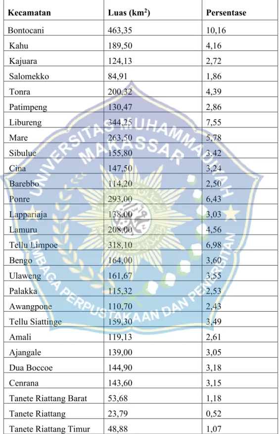 Gambaran Umum Kecamatan Bontocani - Deskripsi Objek Penelitian