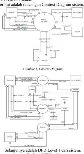 Gambar 4. DFD Level 1 