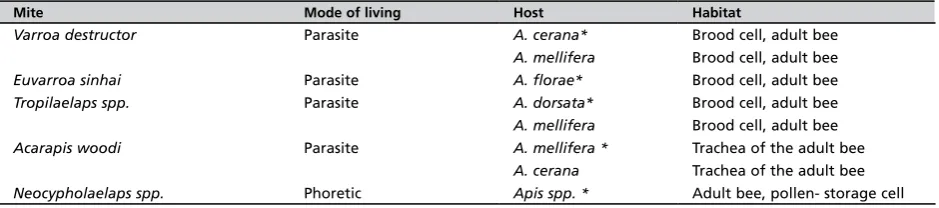TABLE 1 