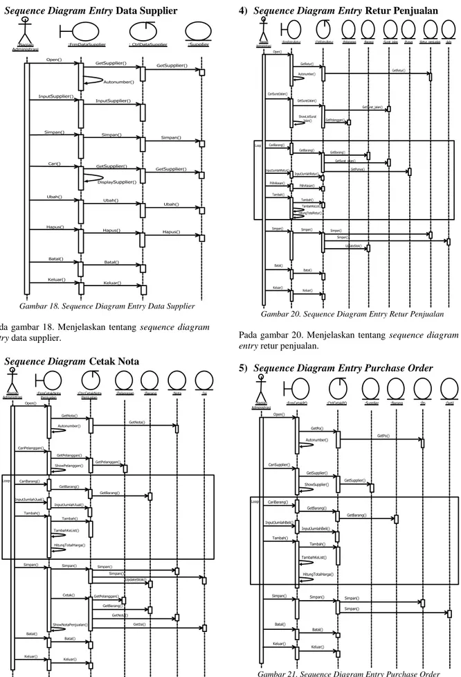 Gambar 19. Sequence Diagram Cetak Nota