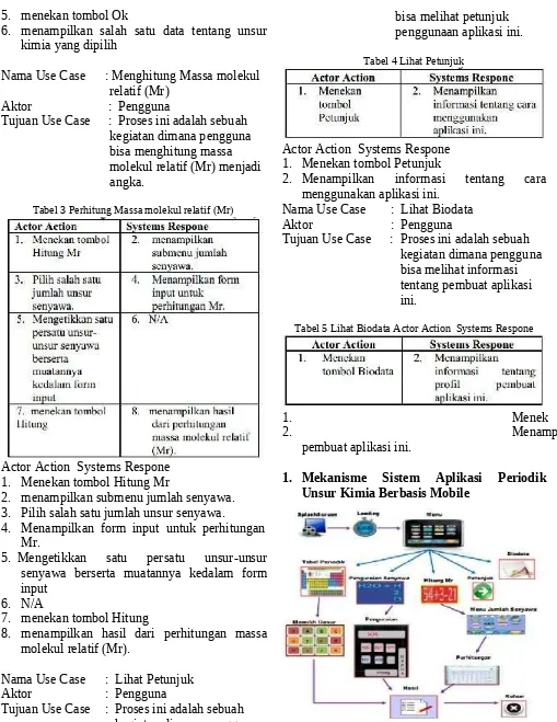 Tabel 4 Lihat Petunjuk