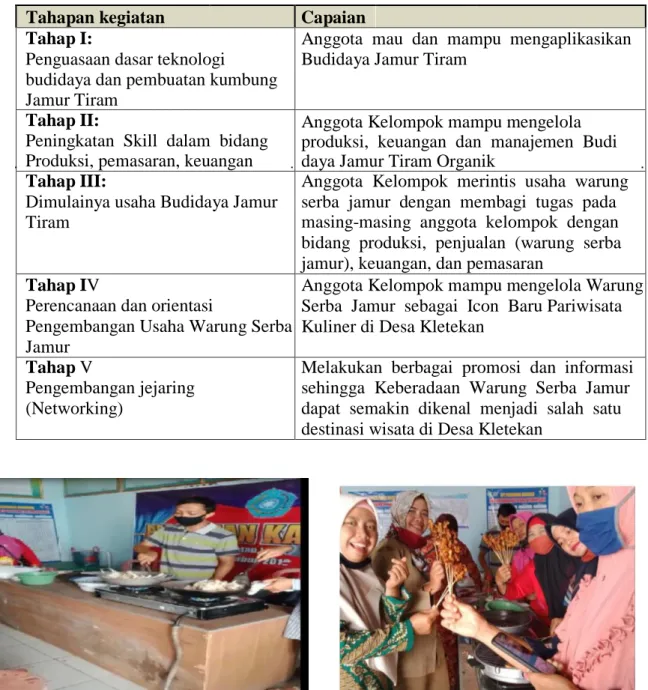 Tabel 1. Capaian dalam pelaksanaan kegiatan Petani Jamur Tiram di Kab. Ngawi  Tahapan kegiatan  Capaian   