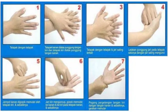 Gambar 2.1  Inilah  7  Langkah  Mencuci  Tangan  Yang  Baik  dan  Benar 