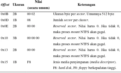 Tabel 2.4. Susunan boot sector pada file system NTFS 