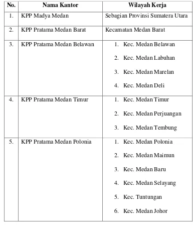 Tabel. 2.1: Wilayah Kerja di Kanwil DJP Sumatera I berdasarkan 