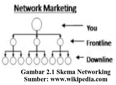 Gambar 2.1 Skema Networking Sumber: www.wikipedia.com 