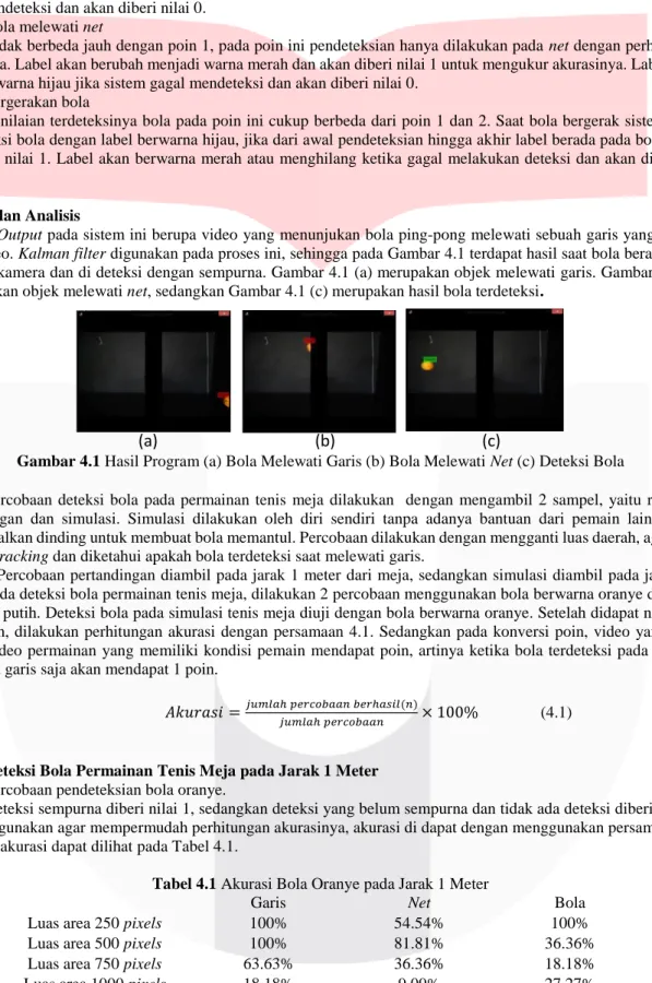 Gambar 4.1 Hasil Program (a) Bola Melewati Garis (b) Bola Melewati Net (c) Deteksi Bola 
