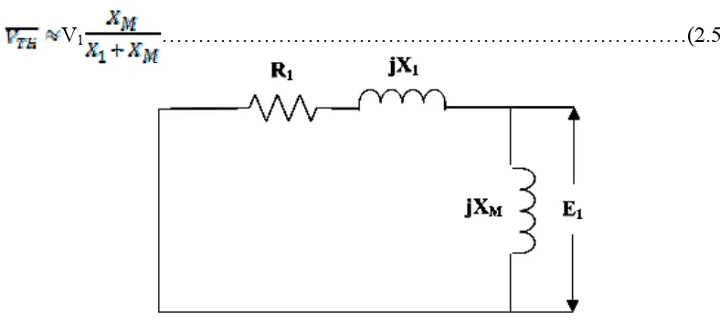 Gambar 2.8. Impedansi Ekivalen Thevenin pada Sisi Rangkaian Input 