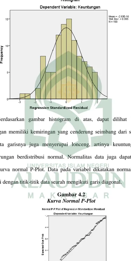 Gambar 4.1  Histogram 