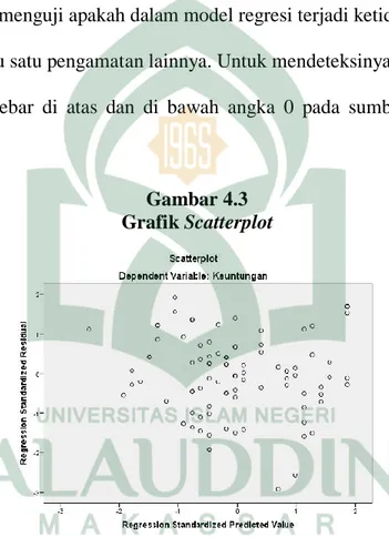 Gambar 4.3  Grafik Scatterplot 