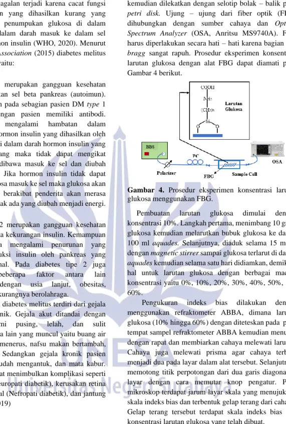 Gambar  4.  Prosedur  eksperimen  konsentrasi  larutan  glukosa menggunakan FBG. 