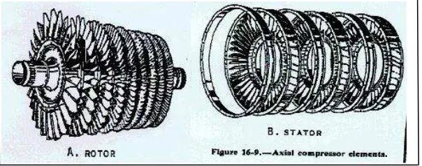 Gambar 2.18. Stator dan Rotor 