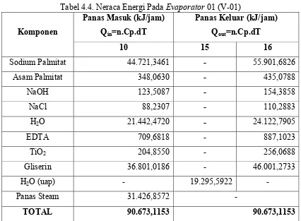Tabel 4.4. Neraca Energi Pada Evaporator 01 (V-01)  