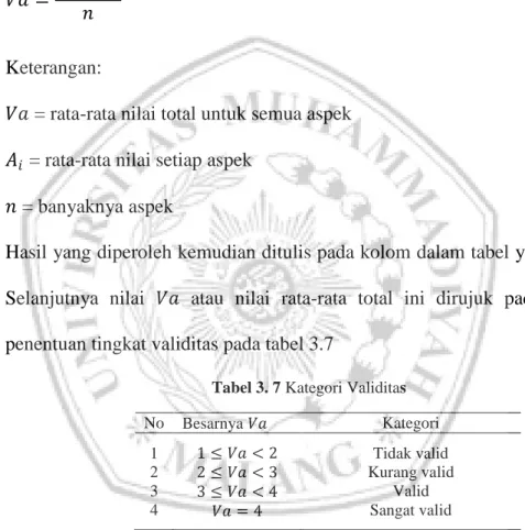 Tabel 3. 7 Kategori Validitas 