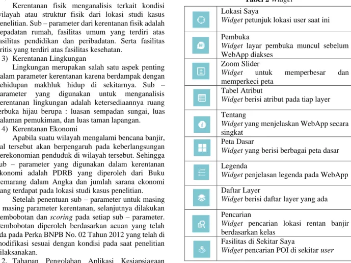 Tabel 2 Widget  Lokasi Saya 