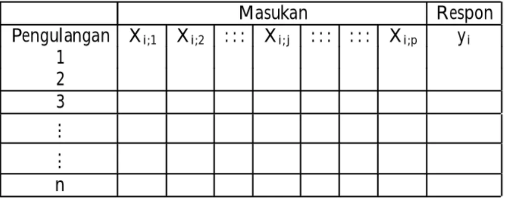 Tabel 2.1: Tabel Simulasi