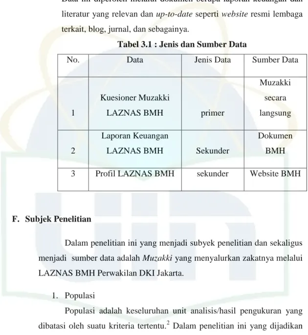 Tabel 3.1 : Jenis dan Sumber Data 