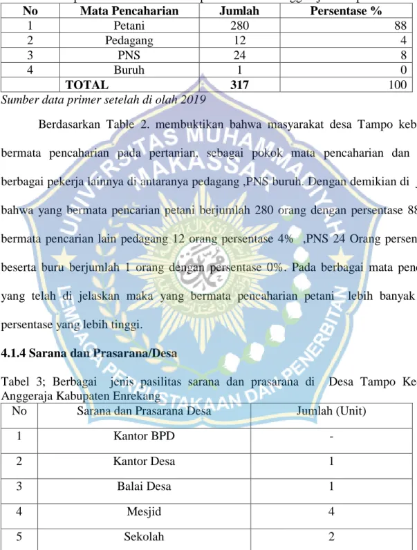 Tabel 2. Mata pencaharian di Desa Tampo Kecamatan Anggeraja Kabupaten Enrekang. 