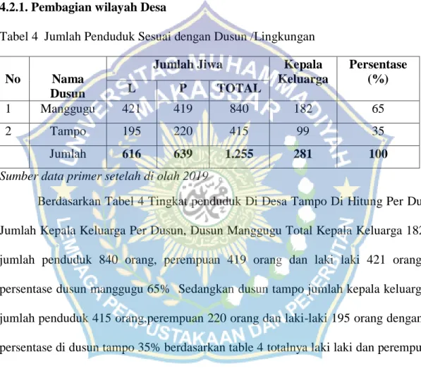Tabel 4  Jumlah Penduduk Sesuai dengan Dusun /Lingkungan  