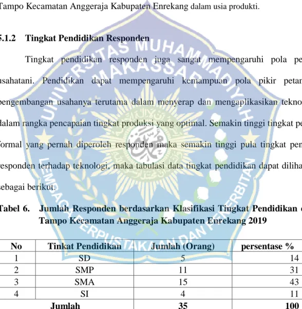 Tabel 6.    Jumlah  Responden  berdasarkan  Klasifikasi Tingkat Pendidikan  di    Desa   Tampo Kecamatan Anggeraja Kabupaten Enrekang 2019 
