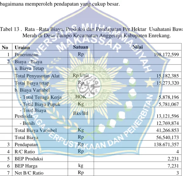 Tabel 13 .  Rata –Rata Biaya, Produksi dan Pendapatan Per Hektar  Usahatani Bawang  Merah di Desa Tampo Kecamatan Anggeraja Kabupaten Enrekang