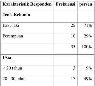 Tabel 3.1 Skala Interval Jawaban  Responden  Interval  Keterangan  4,20 – 5,00  Sangat Baik  3,40 – 4,19  Baik  2,60 – 3,39  Cukup Baik  1,80 – 2,59  Tidak Baik 
