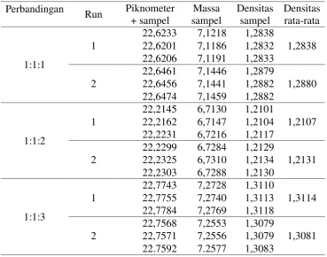 Tabel L1.1 Data Pengukuran pH/Keasaman 