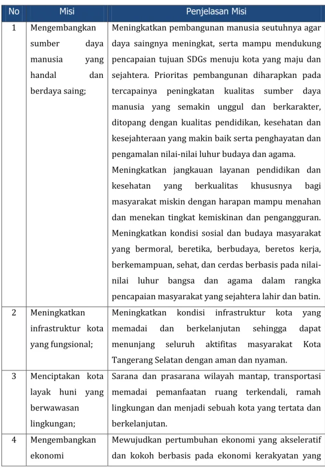 Tabel 4.2  Penjelasan Misi  
