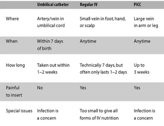 TABLE 1: The Different Types of Intravenous (IV)