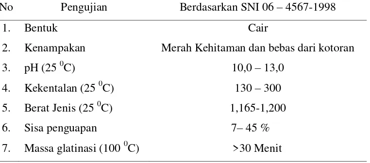 Tabel 2.2 Persyaratan mutu fenol formaldehida cair untuk perekat kayu lapis [4] 