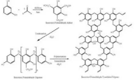 Gambar 2.3  Reaksi Lignin + Formaldehid (HCOH)   Ortho-hydroxymethyllignin [21] 