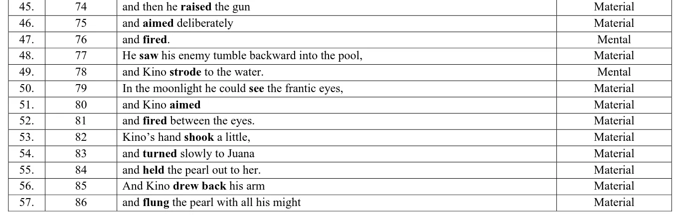 Table 9. The Use of the Conjunction “and”  