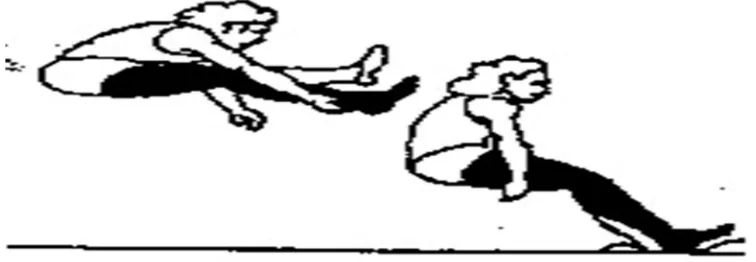 Gambar 4 : Gerakan Lompat jauh gaya berjalan di udara secara                     keseluruhan 
