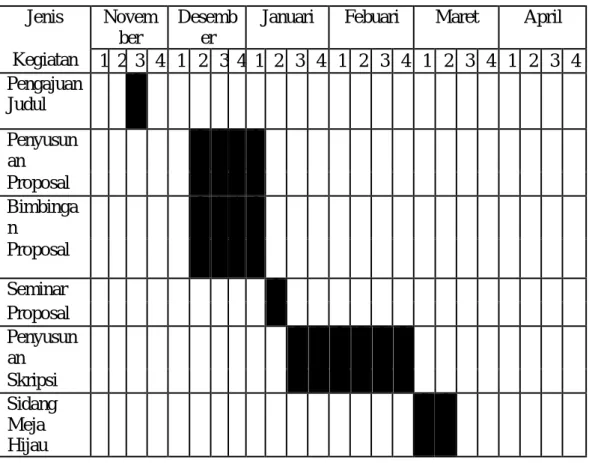 Tabel III.2. 