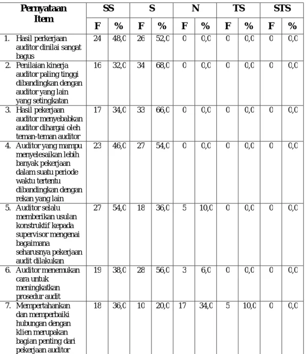 Tabel IV.7. 
