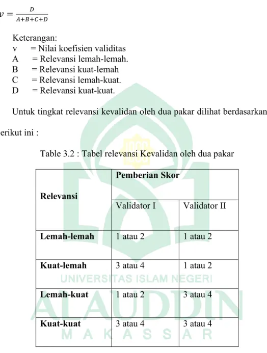 Table 3.2 : Tabel relevansi Kevalidan oleh dua pakar 
