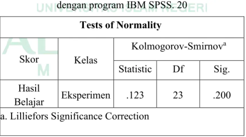 Tabel 4.4: Hasil pengujian normalitas data hasil belajar kelas eksperimen 1  dengan program IBM SPSS