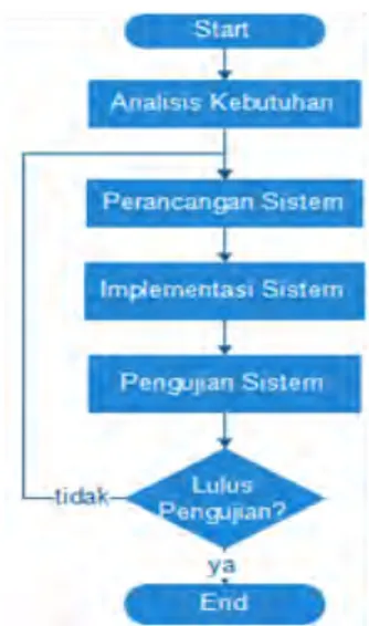 Gambar	2	Rancangan	Umum	Sistem	 		 	