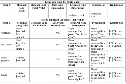 Tabel IV-16 Equivalence Partitioning Testing -  Data Pegawai 