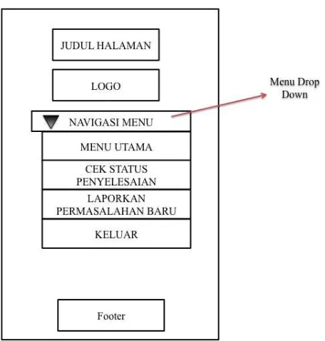 Gambar 3.18 Rancangan Tampilan Sub Menu  