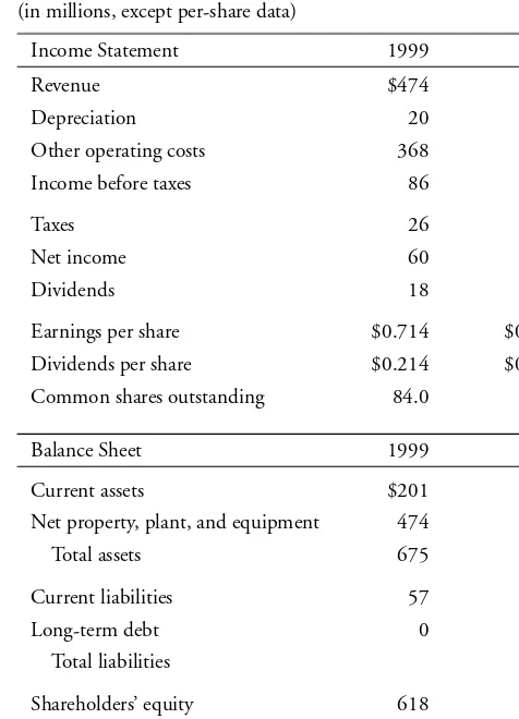 TABLE 4-1 Sundanci Actual 1999 and 2000 Financial Statements For Fiscal Years Ending May 31 (in millions, except per-share data)