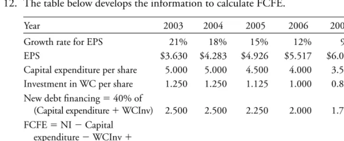 table are found by increasing the previous year ’ s earnings per share by that year ’ s growth  Earnings for 2002 are  $ 3.00, and the EPS estimates for 2003 through 2008 in the rate