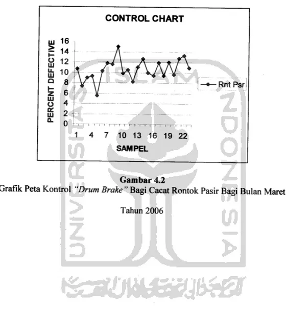Grafik Peta Kontrol &#34;Drum Brake &#34;Bagi Cacat Rontok Pasir Bagi Bulan Maret