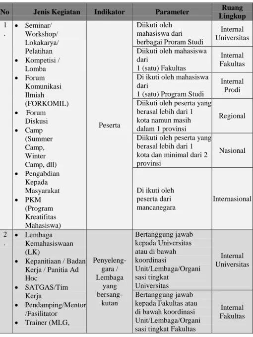 Tabel Penentuan Ruang Lingkup 