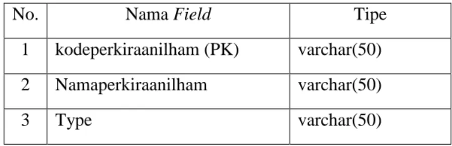 Tabel Basis Data tbheaderkasilham 