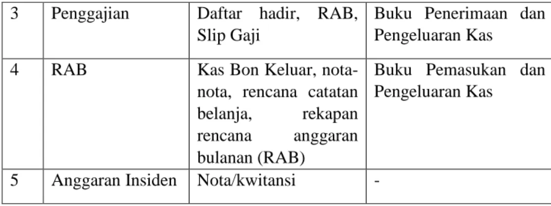 Gambar 1   Formulir Pendaftaran