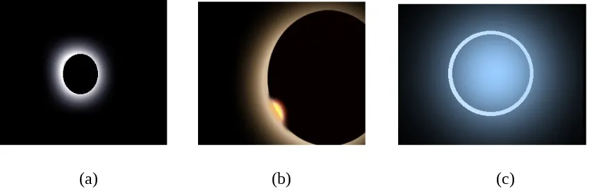 Gambar 10. (a) Proses Terjadinya Gerhana (b) Jenis-Jenis Gerhana Matahari