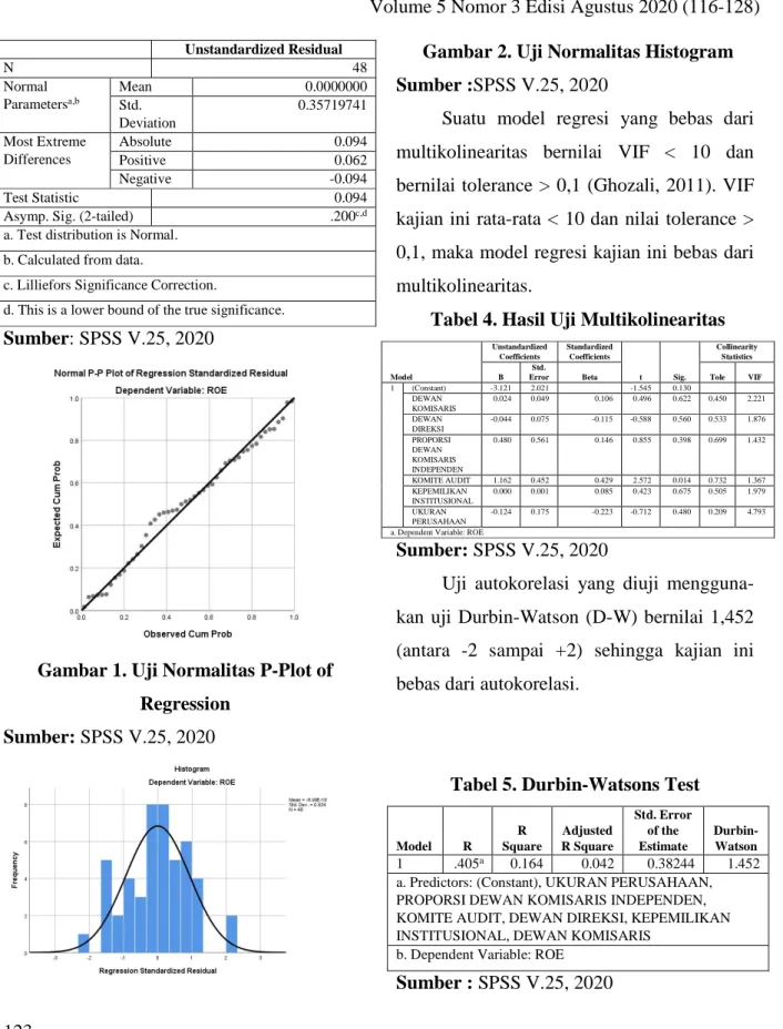 Gambar 1. Uji Normalitas P-Plot of  Regression 